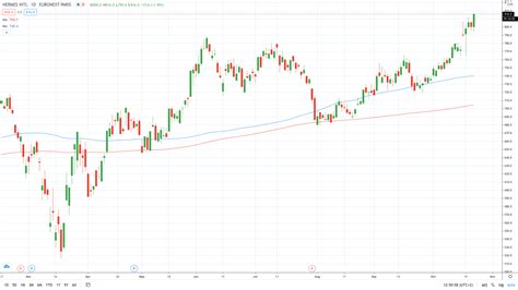 hermes share price